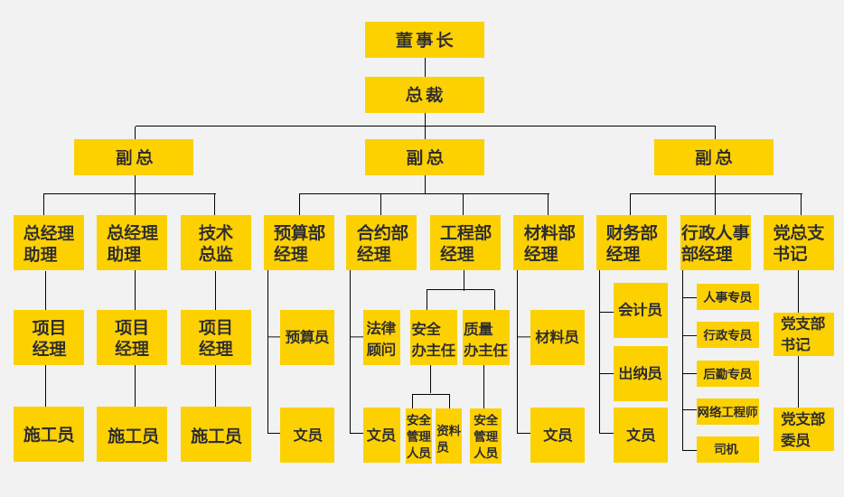 组织架构